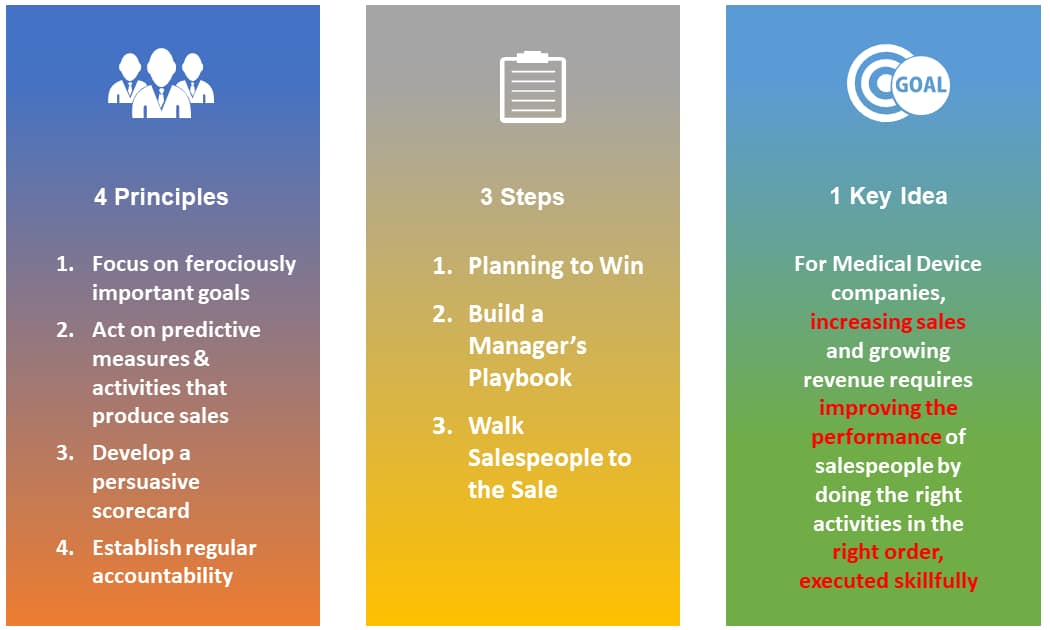 four_principles