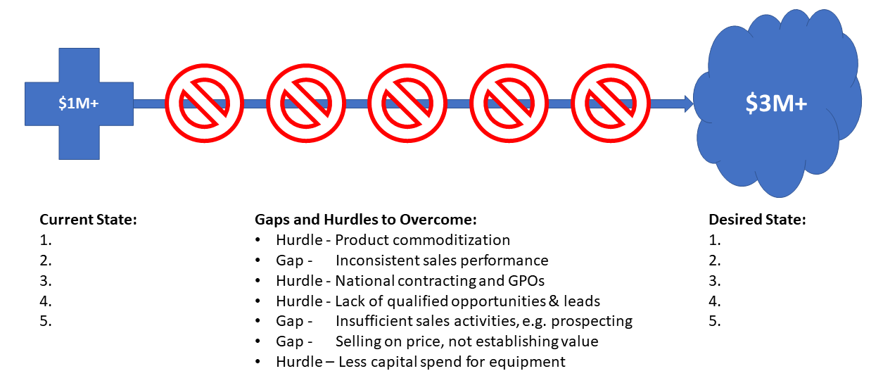 gap_hurdle