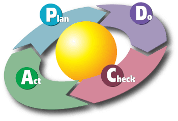 plan_cycle