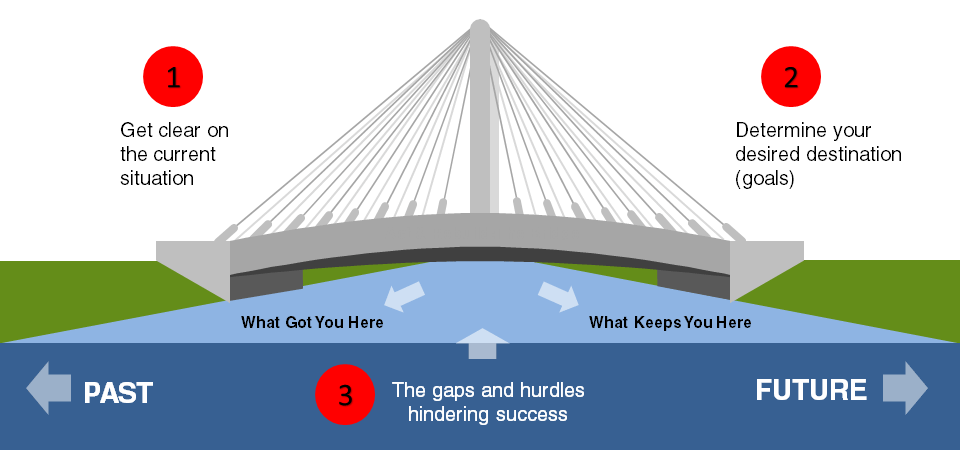 bridge